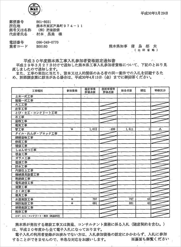 ISO9001登録証 関連書類